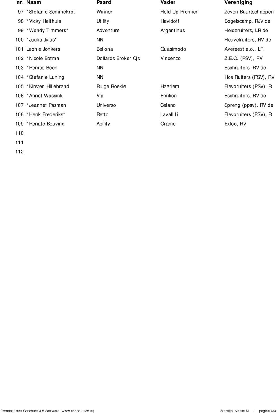 (PSV), RV 103 *Remco Been NN Eschruiters, RV de 104 *Stefanie Luning NN Hce Ruiters (PSV), RV 105 *Kirsten Hillebrand Ruige Roekie Haarlem Flevoruiters (PSV), R 106 *Annet Wassink Vip Emilion