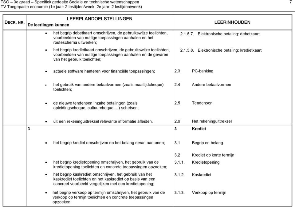 kredietkaart omschrijven, de gebruikswijze toelichten, voorbeelden van nuttige toepassingen aanhalen en de gevaren van het gebruik toelichten; LEERINHOUDEN 2.1.5.7.