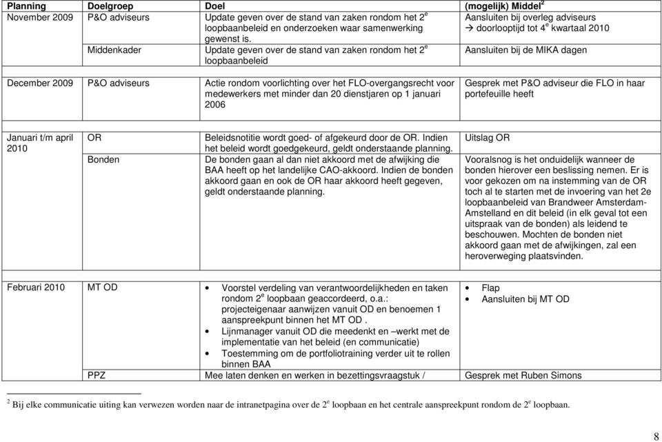 adviseurs Actie rondom voorlichting over het FLO-overgangsrecht voor medewerkers met minder dan 20 dienstjaren op 1 januari 2006 Gesprek met P&O adviseur die FLO in haar portefeuille heeft Januari