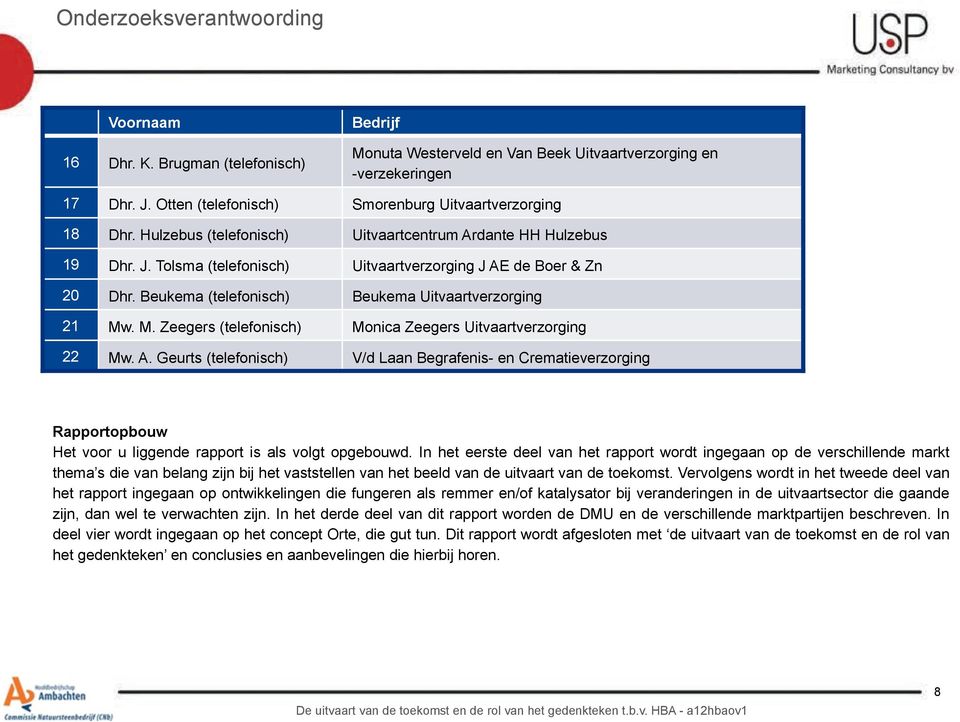 Beukema (telefonisch) Beukema Uitvaartverzorging 21 Mw. M. Zeegers (telefonisch) Monica Zeegers Uitvaartverzorging 22 Mw. A.