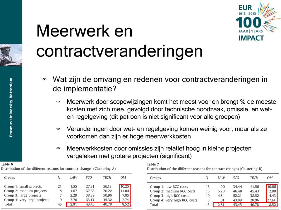 en weten regelgeving (dit patroon is niet significant voor alle groepen) Veranderingen door wet- en regelgeving komen weinig voor, maar