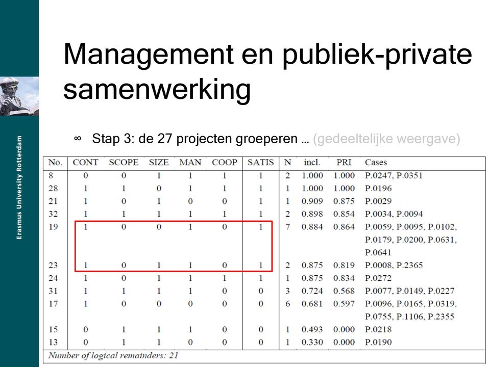 samenwerking Stap 3: de