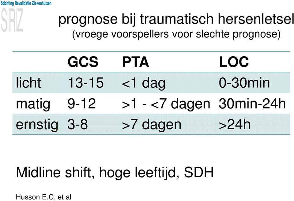 0-30min matig 9-12 >1 - <7 dagen 30min-24h ernstig 3-8 >7