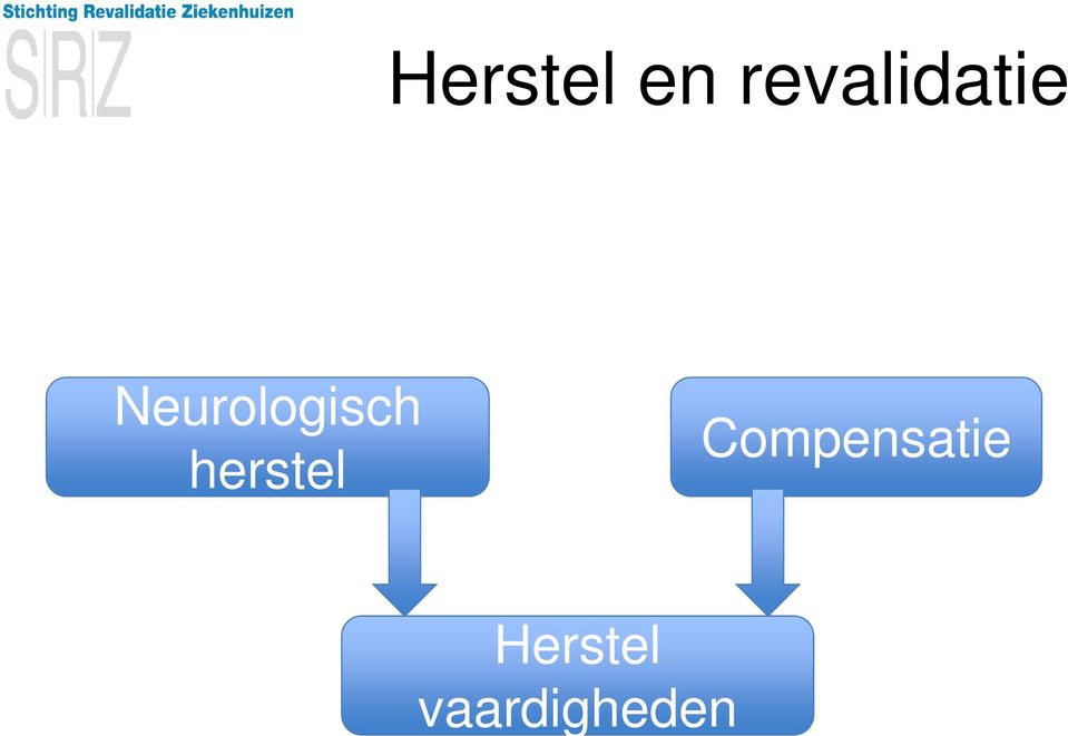 Neurologisch