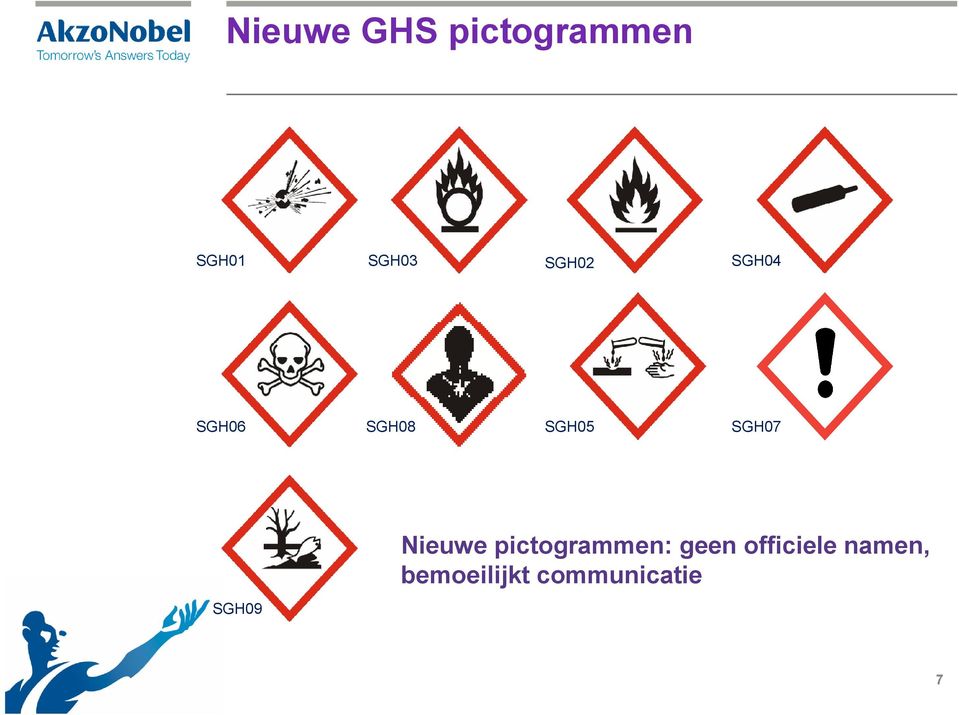 SGH09 Nieuwe pictogrammen: geen