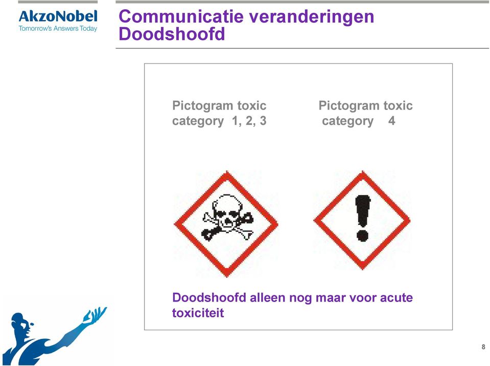 1, 2, 3 Pictogram toxic category 4