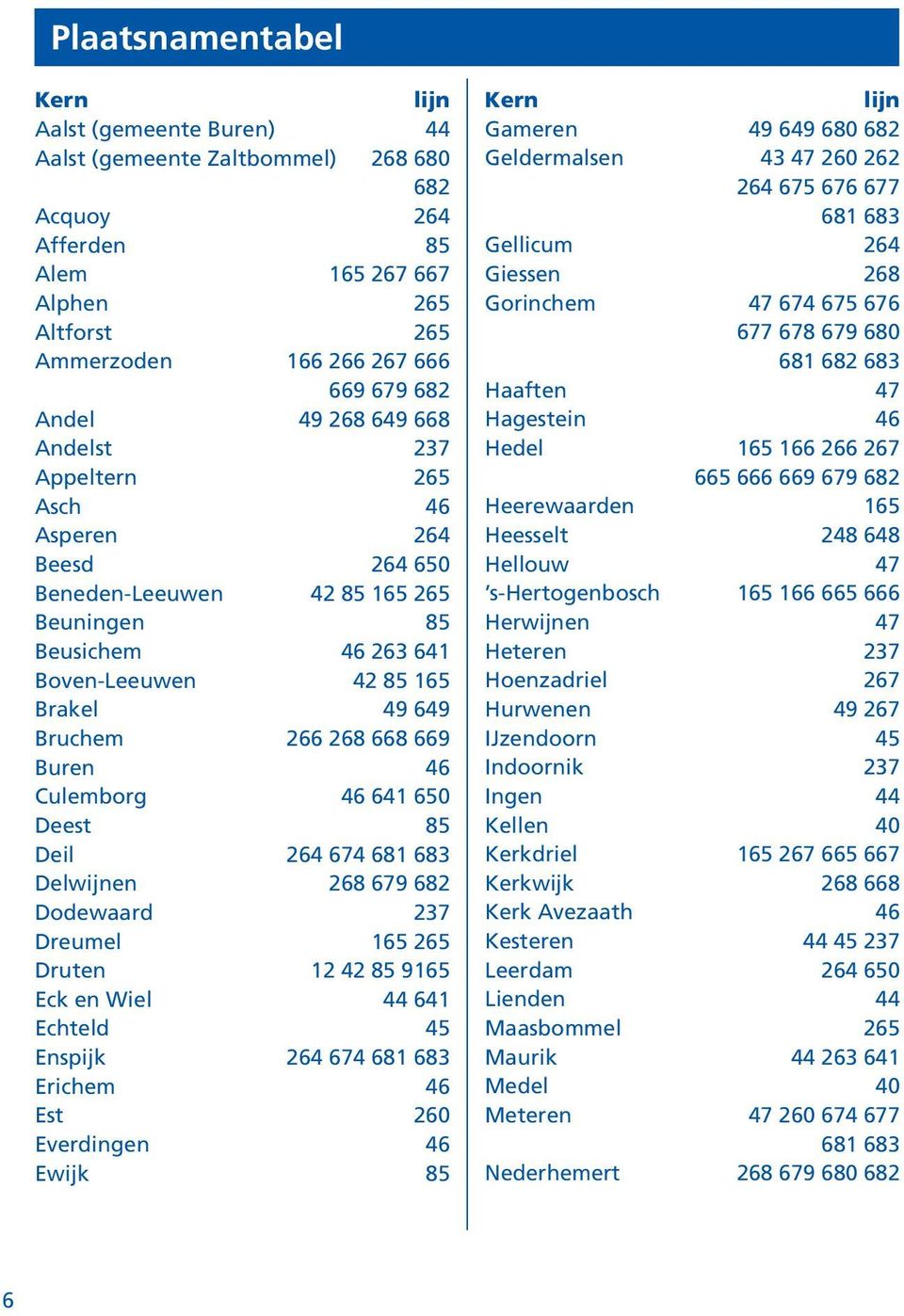 668 669 Buren 46 Culemborg 46 641 650 Deest 85 Deil 264 674 681 683 Delwijnen 268 679 682 Dodewaard 237 Dreumel 165 265 Druten 12 42 85 9165 Eck en Wiel 44 641 Echteld 45 Enspijk 264 674 681 683