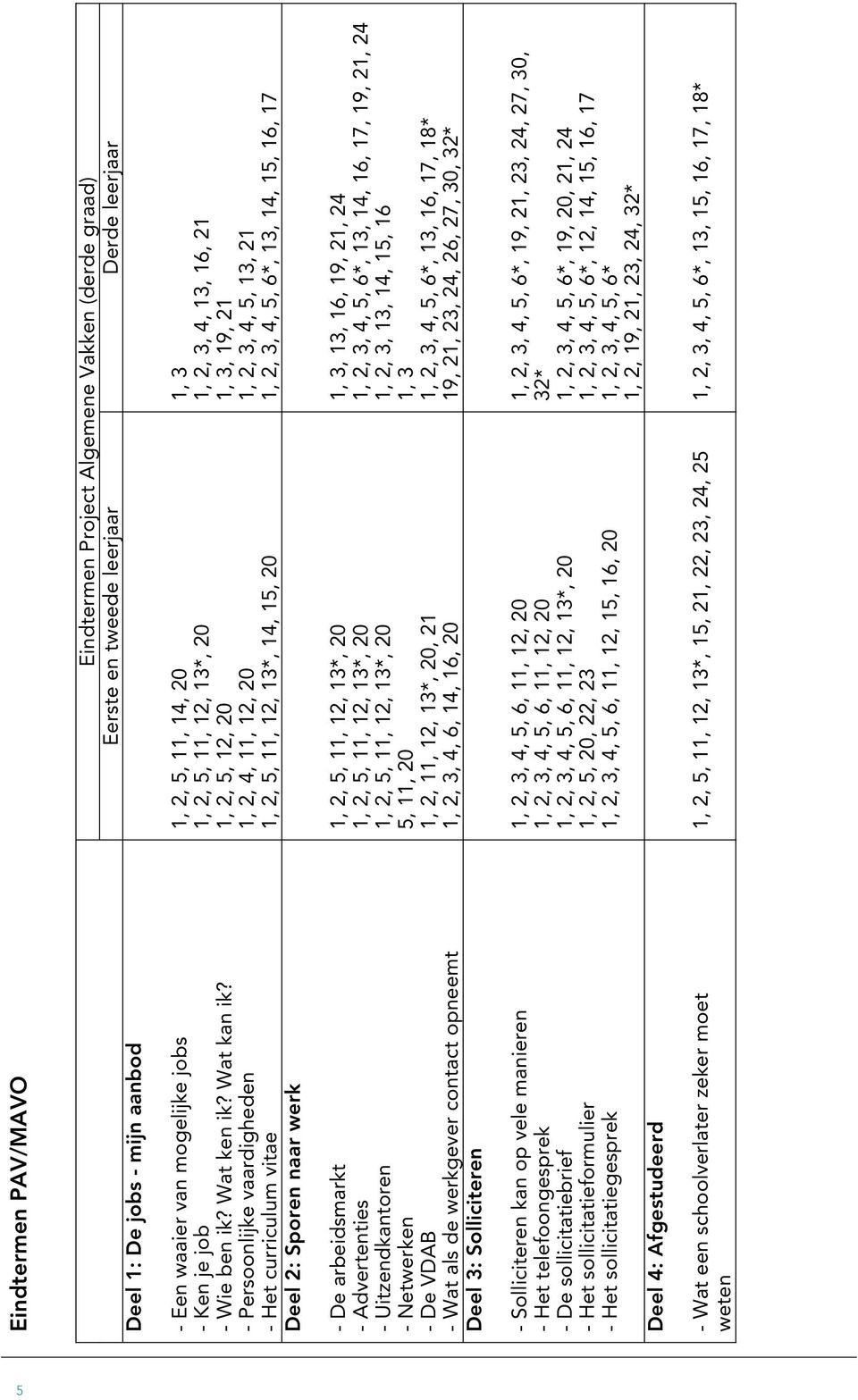 - Persoonlijke vaardigheden - Het curriculum vitae Deel 2: Sporen naar werk 1, 2, 5, 11, 14, 20 1, 2, 5, 11, 12, 13*, 20 1, 2, 5, 12, 20 1, 2, 4, 11, 12, 20 1, 2, 5, 11, 12, 13*, 14, 15, 20 1, 3 1,