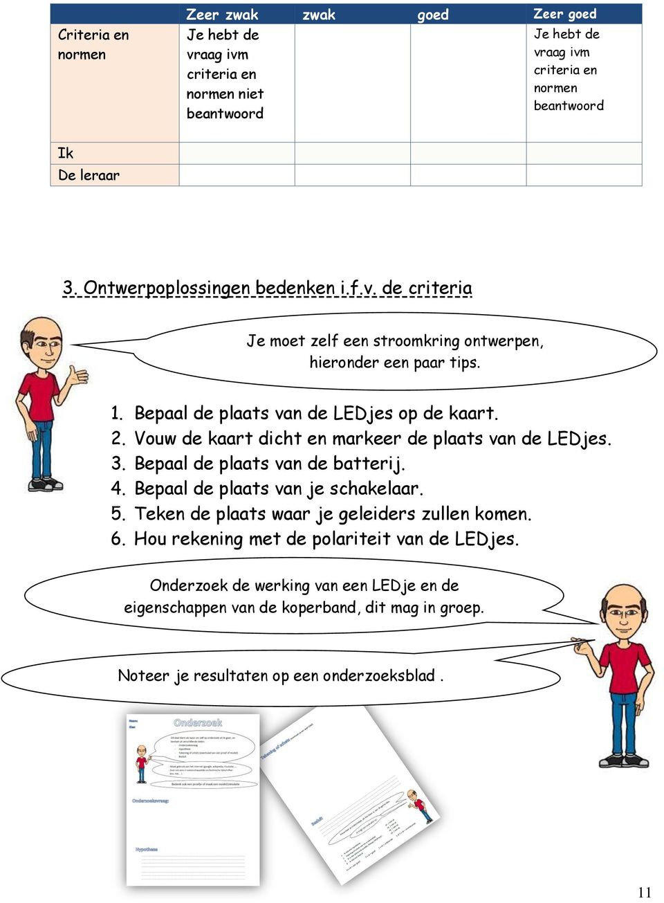 Bepaal de plaats van je schakelaar. 5. Teken de plaats waar je geleiders zullen komen. 6. Hou rekening met de polariteit van de LEDjes.