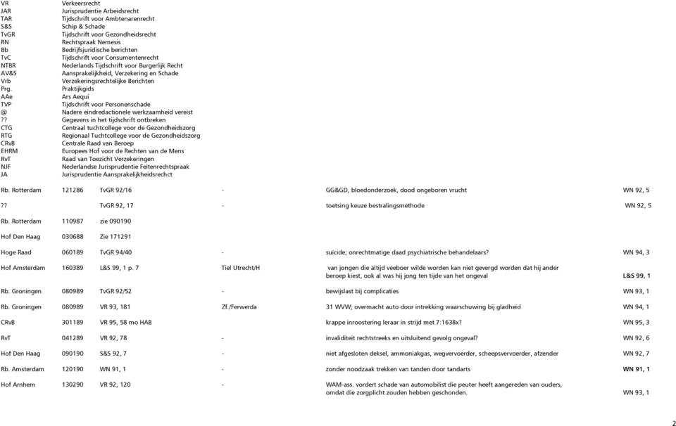 Praktijkgids AAe Ars Aequi TVP Tijdschrift voor Personenschade @ Nadere eindredactionele werkzaamheid vereist?