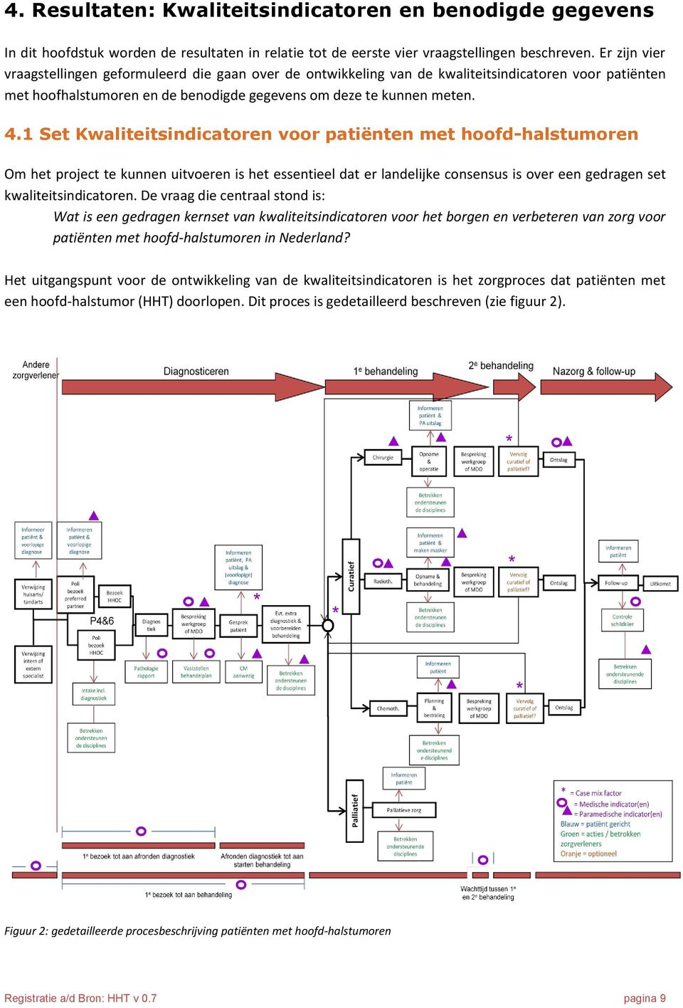 1 Set Kwaliteitsindicatoren voor patiënten met hoofd-halstumoren Om het project te kunnen uitvoeren is het essentieel dat er landelijke consensus is over een gedragen set kwaliteitsindicatoren.