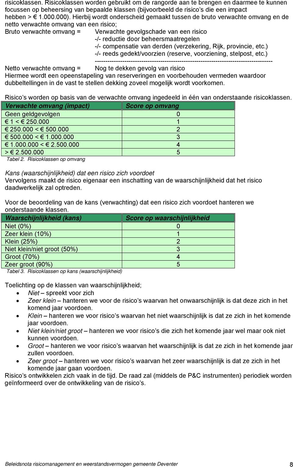 beheersmaatregelen -/- compensatie van derden (verzekering, Rijk, provincie, etc.) -/- reeds gedekt/voorzien (reserve, voorziening, stelpost, etc.