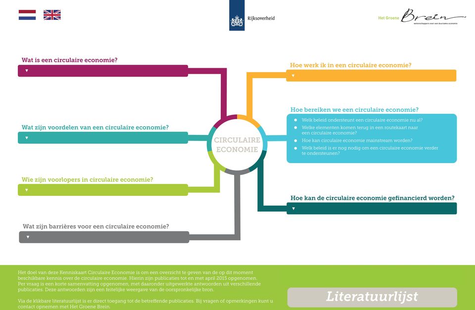 Welk beleid is er nog nodig om een circulaire economie verder te ondersteunen? Wie zijn voorlopers in circulaire economie? Hoe kan de circulaire economie gefinancierd worden?