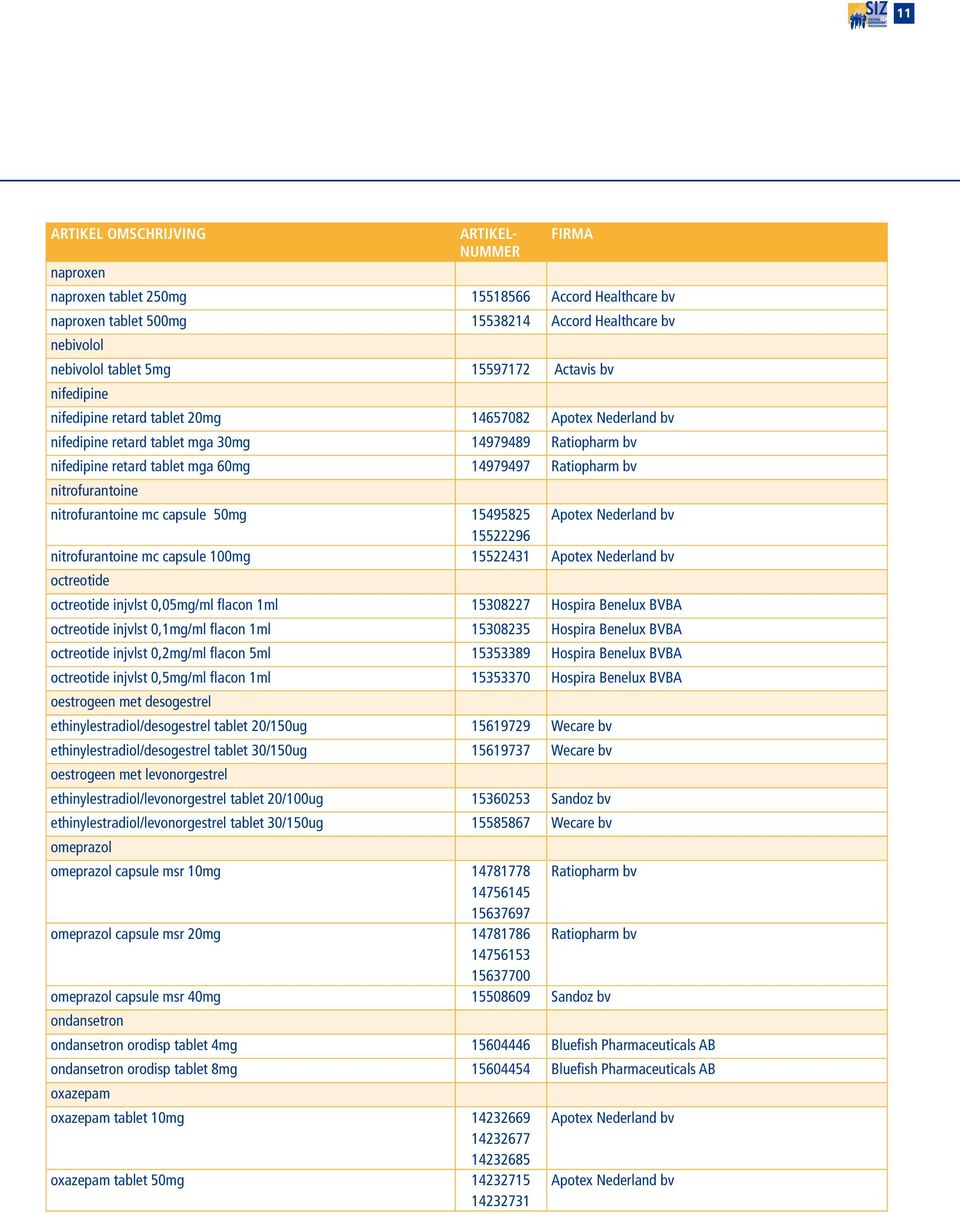 50mg 15495825 Apotex Nederland bv 15522296 nitrofurantoine mc capsule 100mg 15522431 Apotex Nederland bv octreotide octreotide injvlst 0,05mg/ml flacon 1ml 15308227 Hospira Benelux BVBA octreotide