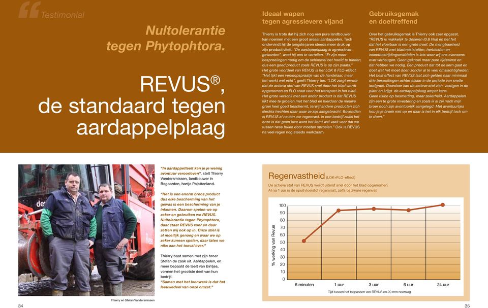 Toch ondervindt hij de jongste jaren steeds meer druk op zijn productiviteit. De aardappelplaag is agressiever geworden, weet hij ons te vertellen.