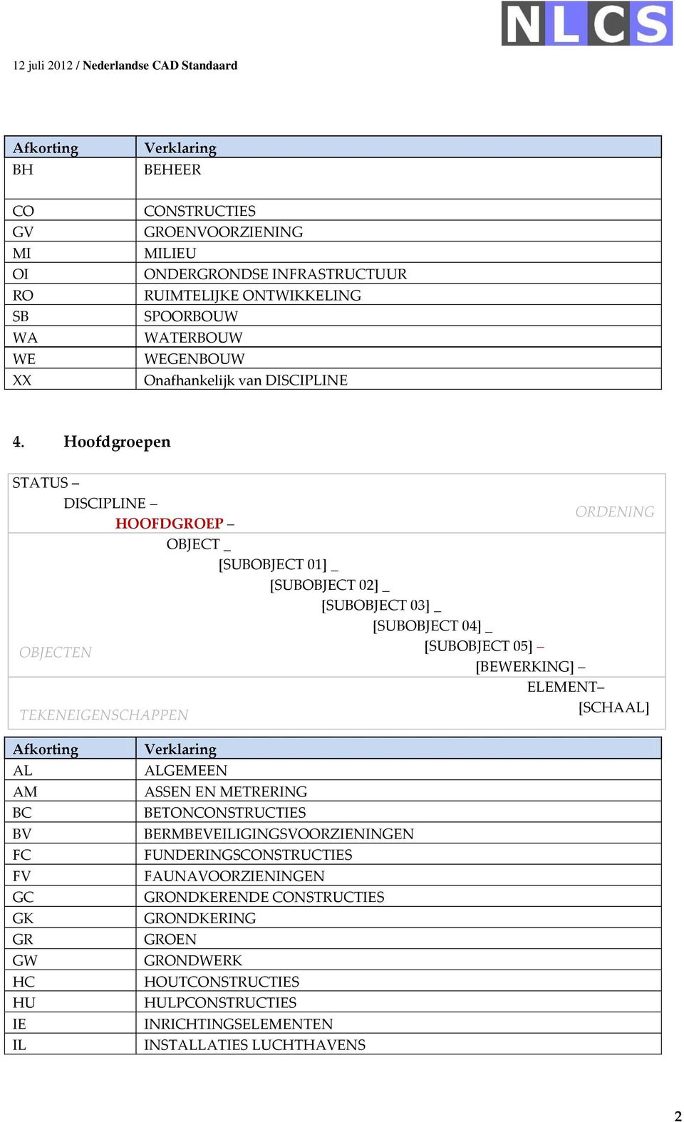 Hoofdgroepen AL AM BC BV FC FV GC GK GR GW HC HU IE IL ALGEMEEN ASSEN EN METRERING BETONCONSTRUCTIES