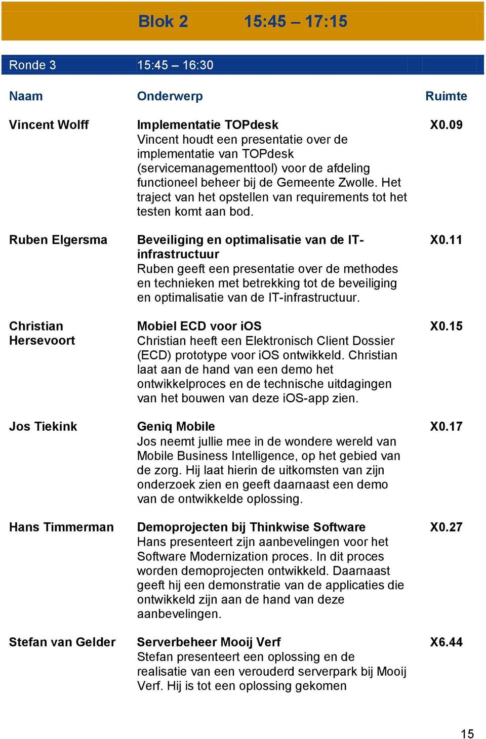 Het traject van het opstellen van requirements tot het testen komt aan bod.