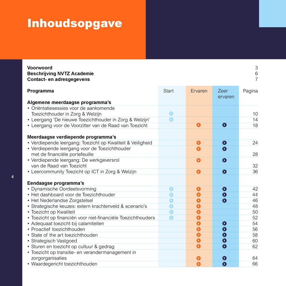 leergang: Toezicht op Kwaliteit & Veiligheid 24 Verdiepende leergang voor de Toezichthouder met de financiële portefeuille 28 Verdiepende leergang: De werkgeversrol van de Raad van Toezicht 32