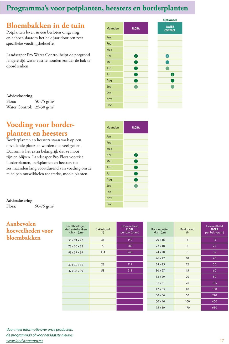 Maa Apr Mei Jun Jul Aug Sep Adviesdosering Flora: 50-75 g/m2 Water Control: 25-30 g/m2 Okt Nov Dec Voeding voor borderplanten en heesters Borderplanten en heesters staan vaak op een opvallende plaats