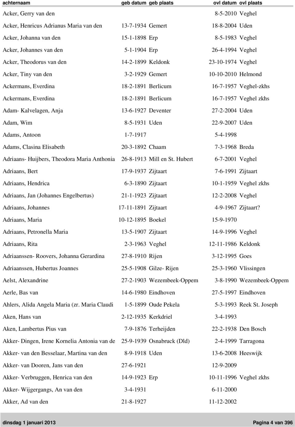 Ackermans, Everdina 18-2-1891 Berlicum 16-7-1957 Veghel zkhs Adam- Kalvelagen, Anja 13-6-1927 Deventer 27-2-2004 Uden Adam, Wim 8-5-1931 Uden 22-9-2007 Uden Adams, Antoon 1-7-1917 5-4-1998 Adams,