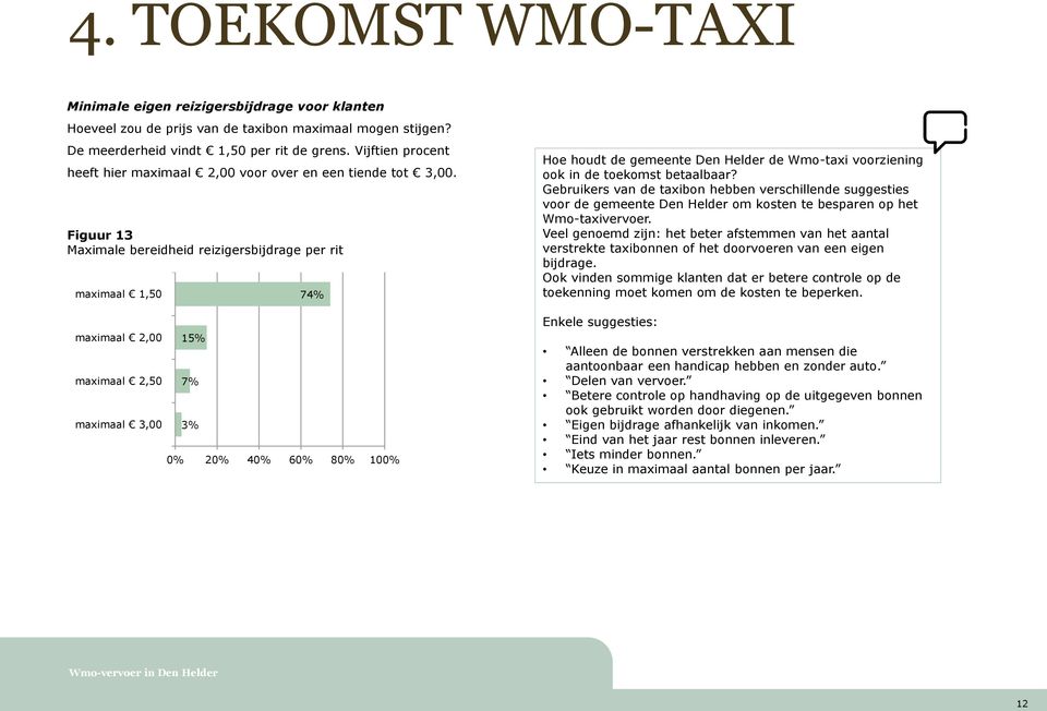 Figuur 13 Maximale bereidheid reizigersbijdrage per rit maximaal 1,50 74% Hoe houdt de gemeente Den Helder de Wmo-taxi voorziening ook in de toekomst betaalbaar?