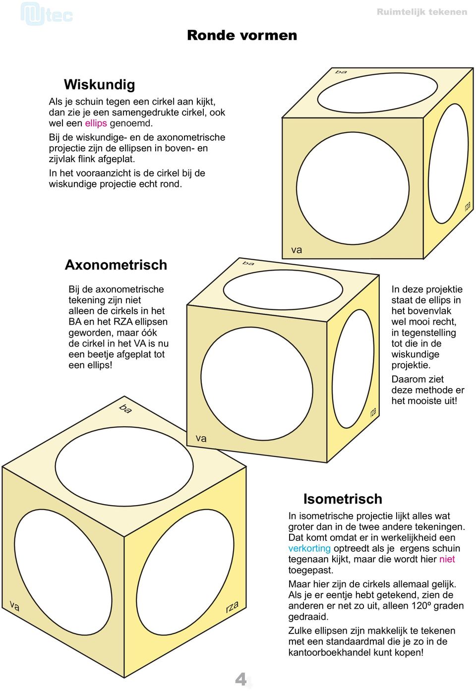 ba rza Axonometrisch ba va Bij de axonometrische tekening zijn niet alleen de cirkels in het BA en het RZA ellipsen geworden, maar óók de cirkel in het VA is nu een beetje afgeplat tot een ellips!