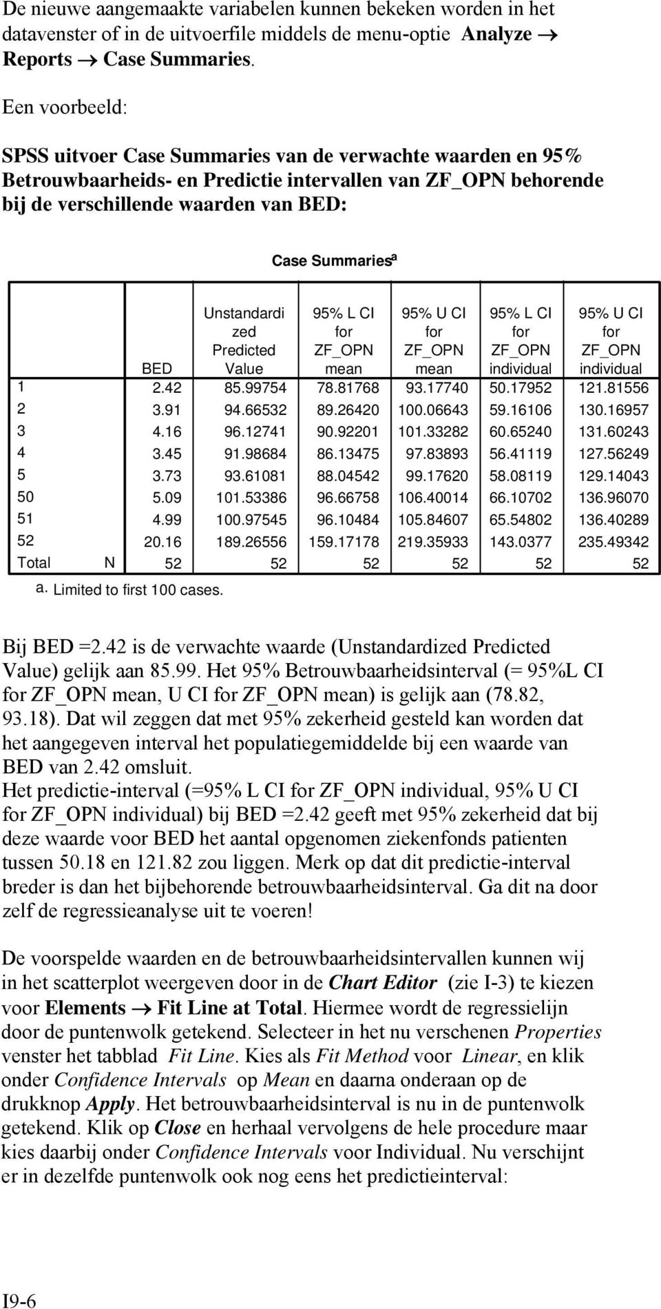 Unstandardi zed Predicted Value 95% L CI for ZF_OPN mean 95% U CI for ZF_OPN mean 95% L CI for ZF_OPN individual 95% U CI for ZF_OPN individual 2.42 85.99754 78.8768 93.7740 50.7952 2.8556 2 3.9 94.