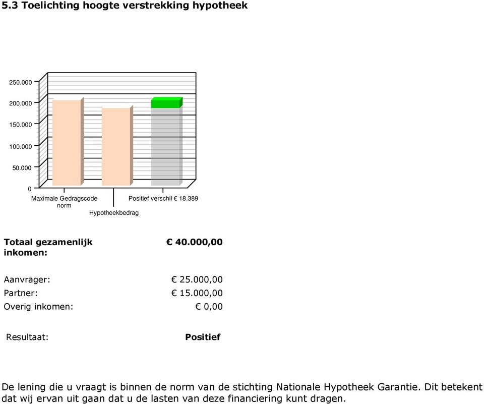 , Aanvrager: 25., Partner: 15.
