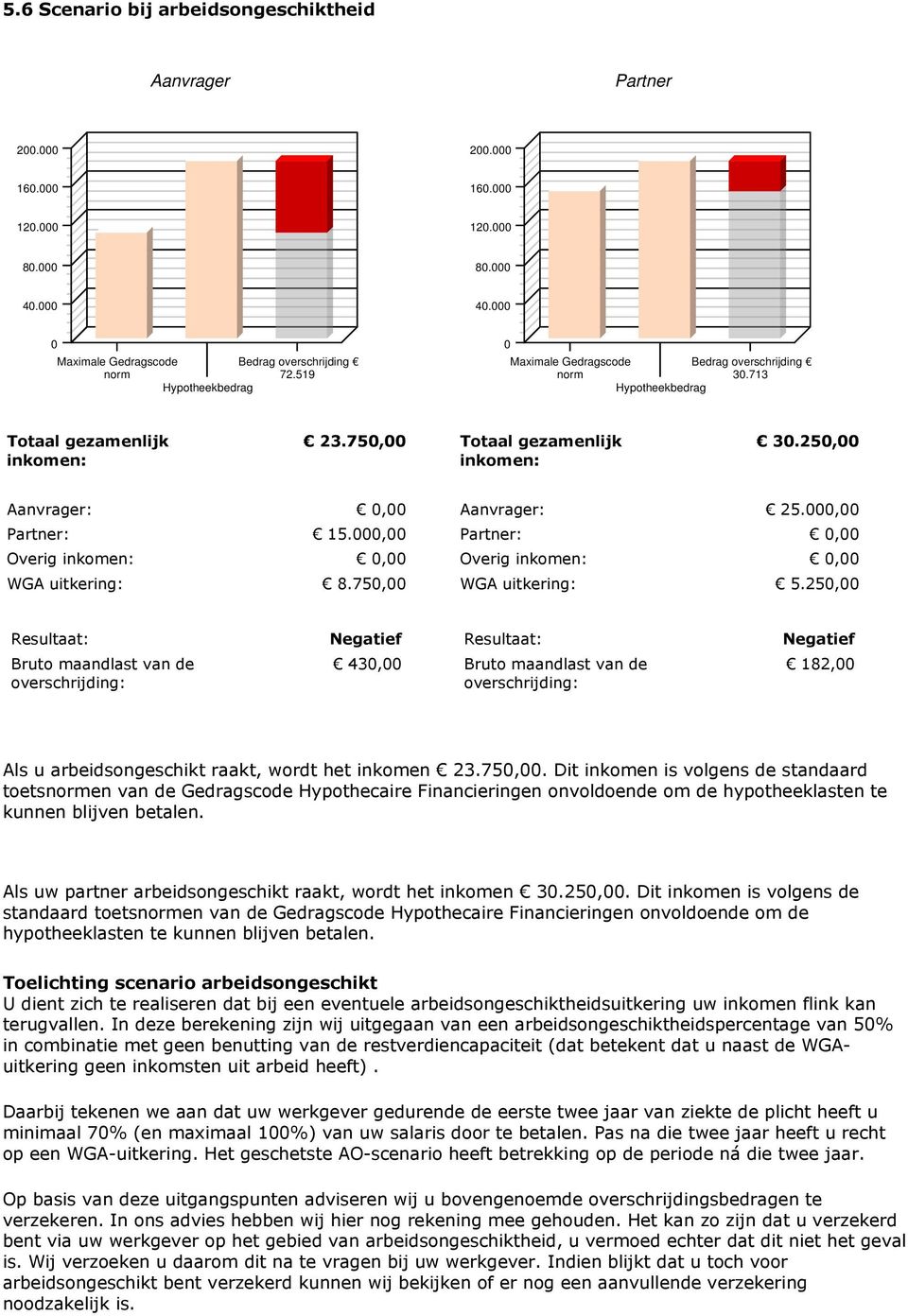 , Overig inkomen:, WGA uitkering: 8.75, Aanvrager: 25., Partner:, Overig inkomen:, WGA uitkering: 5.