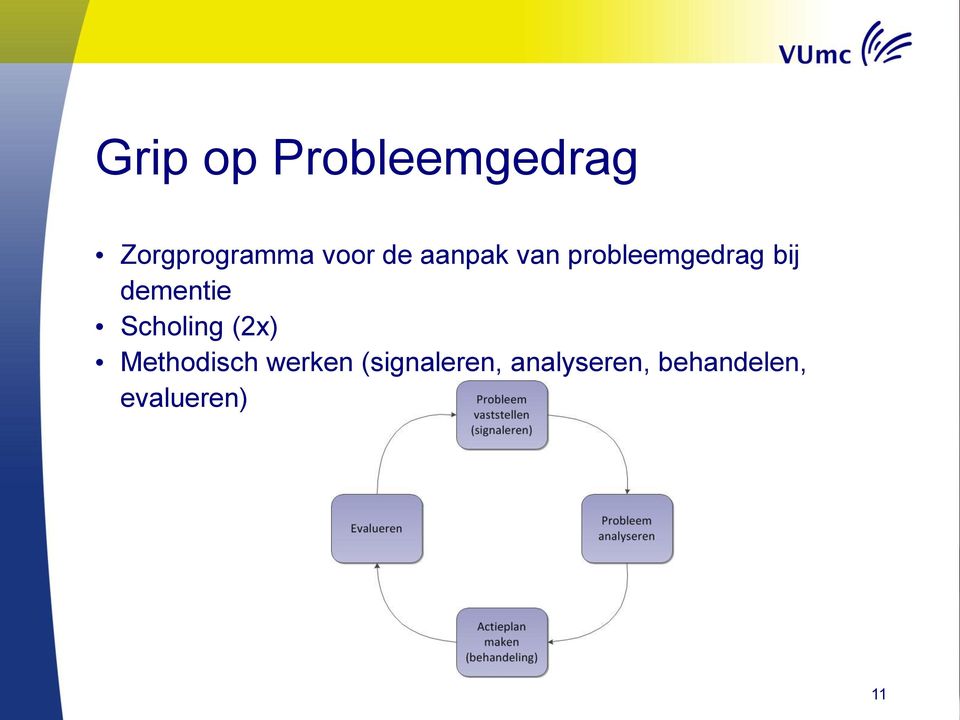 Scholing (2x) Methodisch werken