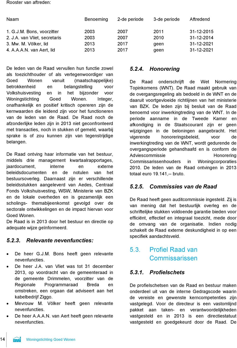 van Aert, lid 2003 2003 2013 2013 2007 2007 2017 2017 2011 2010 geen geen 31-12-2015 31-12-2014 31-12-2021 31-12-2021 De leden van de Raad vervullen hun functie zowel als toezichthouder of als