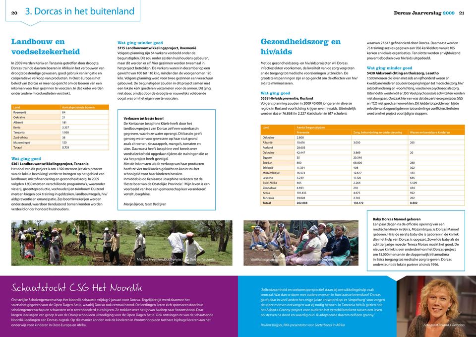 In Oost-Europa is het beleid van Dorcas er meer op gericht om de boeren van een inkomen voor hun gezinnen te voorzien. In dat kader werden onder andere microkredieten verstrekt.