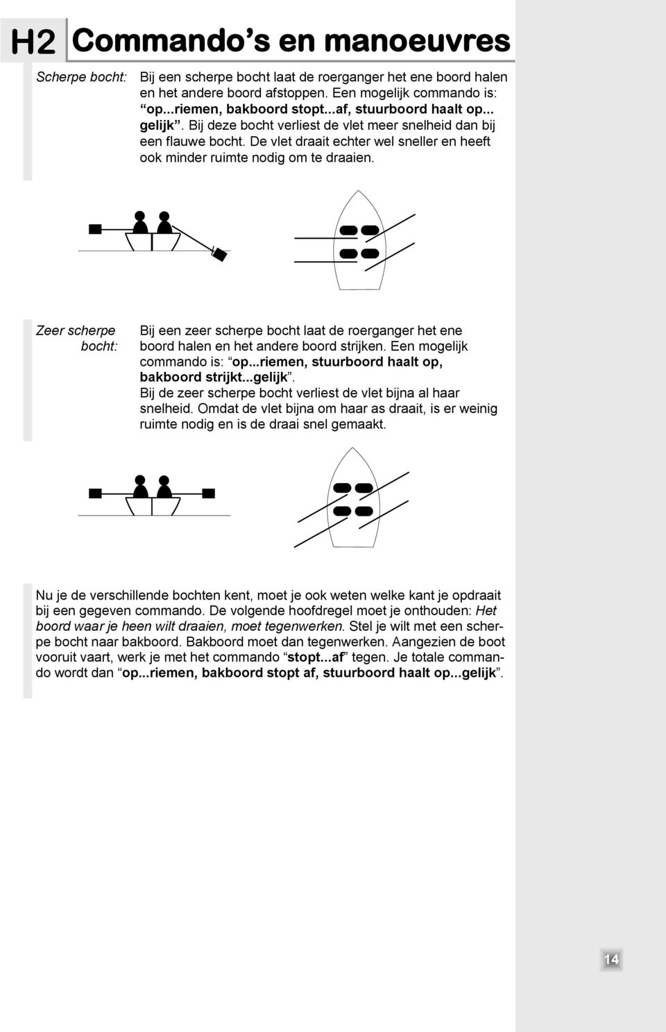 Zeer scherpe bocht: ij een zeer scherpe bocht laat de roerganger het ene boord halen en het andere boord strijken. Een mogelijk commando is: op...riemen, stuurboord haalt op, bakboord strijkt...gelijk. ij de zeer scherpe bocht verliest de vlet bijna al haar snelheid.