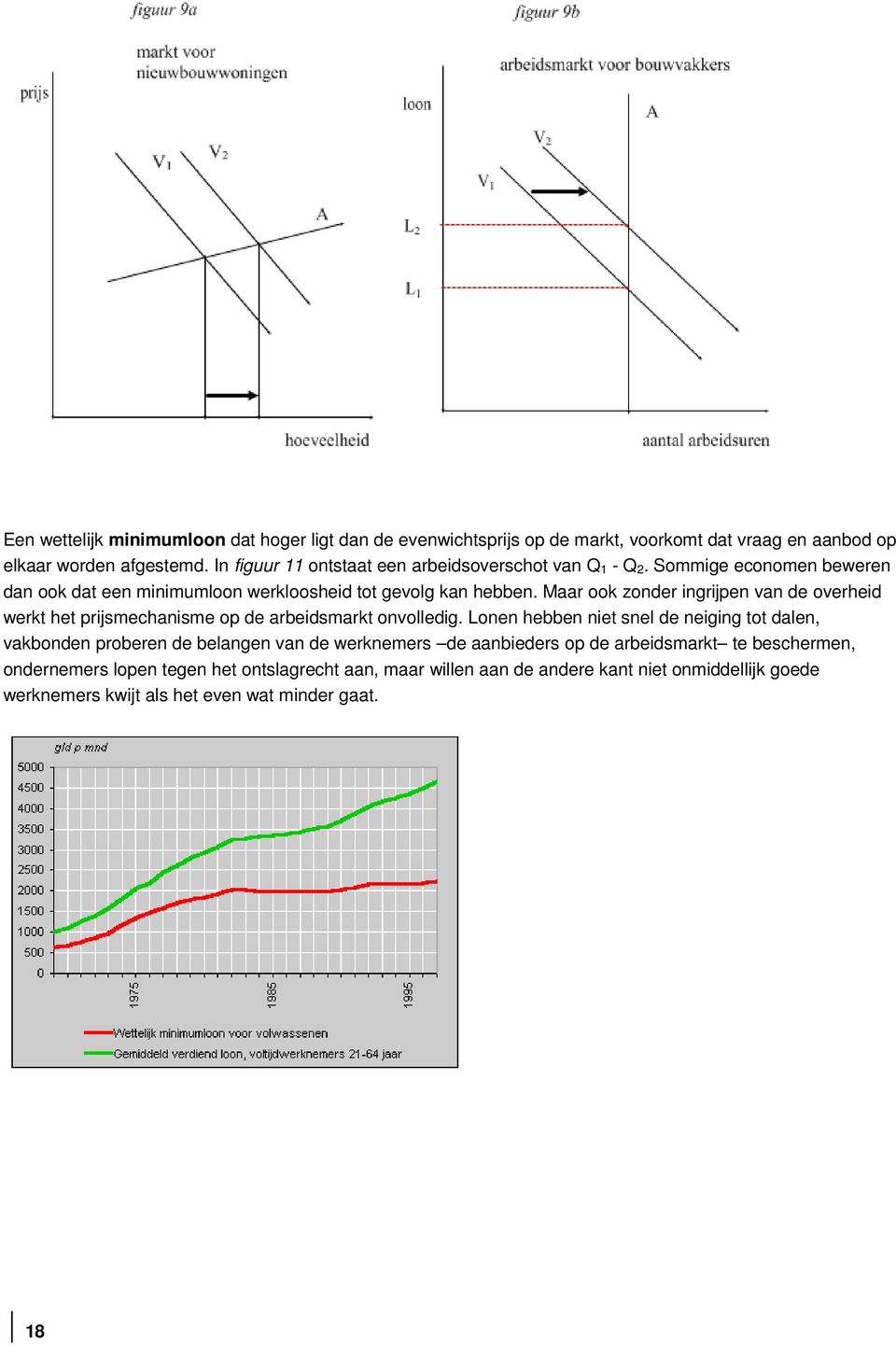 Maar ook zonder ingrijpen van de overheid werkt het prijsmechanisme op de arbeidsmarkt onvolledig.