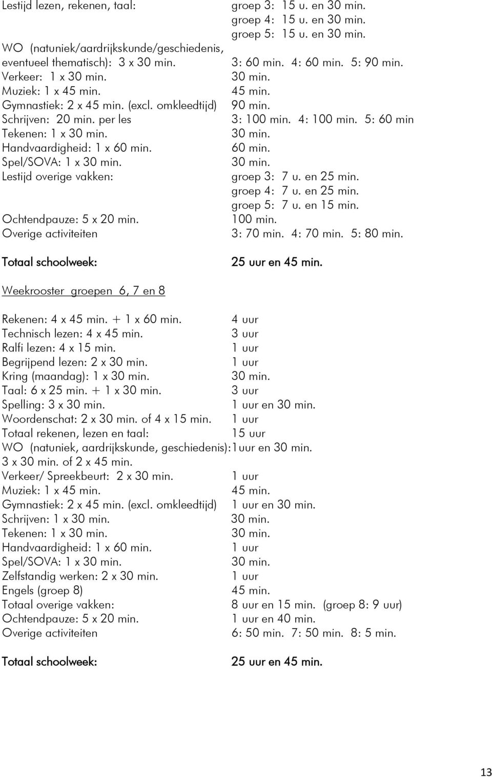 Overige activiteiten Totaal schoolweek: groep 3: 15 u. en 30 min. groep 4: 15 u. en 30 min. groep 5: 15 u. en 30 min. 3: 60 min. 4: 60 min. 5: 90 min. 30 min. 45 min. 90 min. 3: 100 min. 4: 100 min.