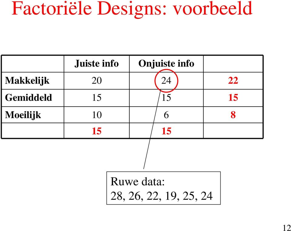 Gemiddeld 15 15 Moeilijk 10 6 15 15