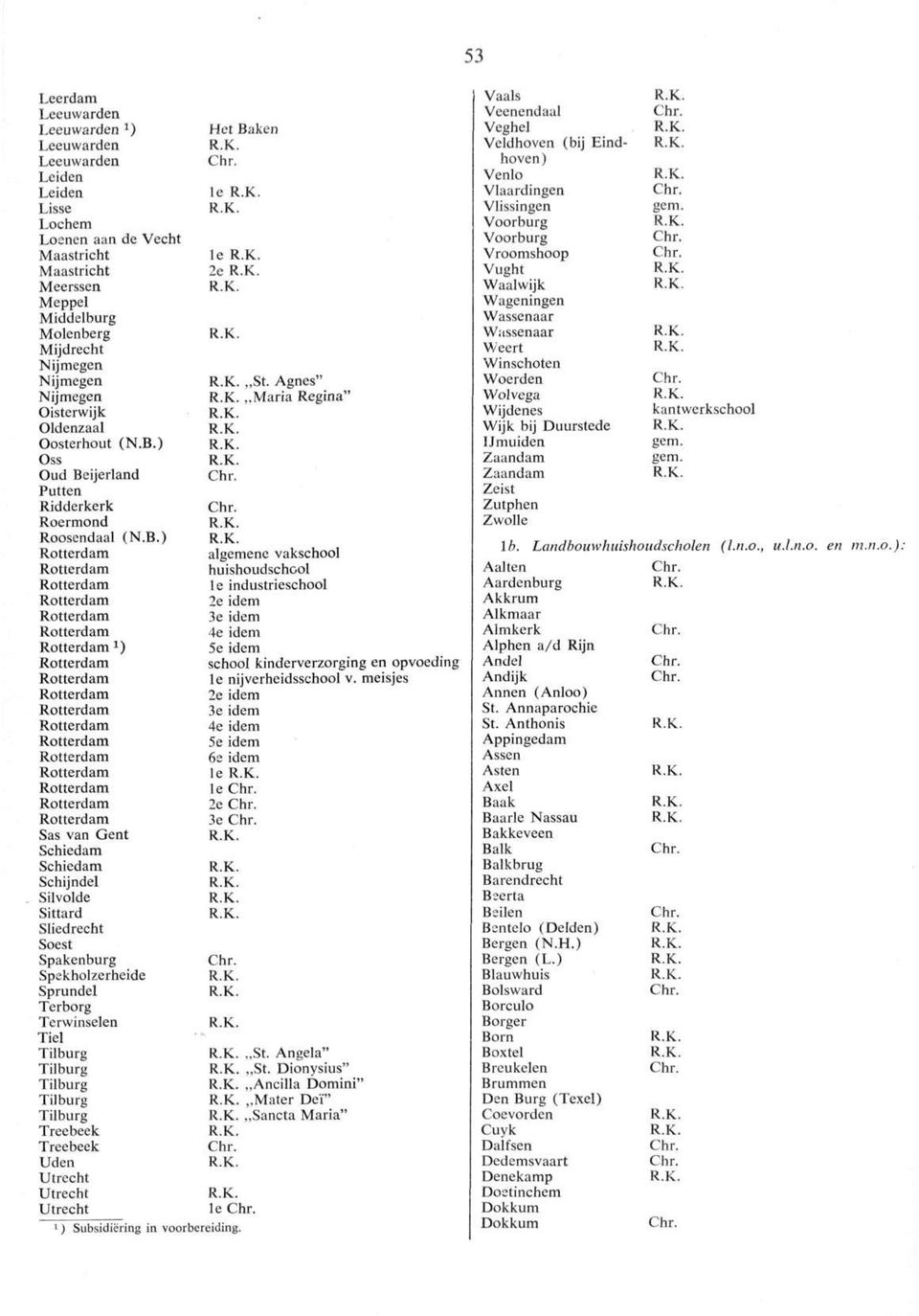 Agnes" Maria Regina" algemene vakschool huishoudschool Ie industrieschool 2e idem 3e idem 4e idem 5e idem school kinderverzorging en opvoeding Ie nijverheidsschool v.
