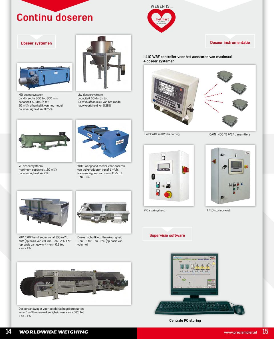 25% I 410 WBF in RVS behuizing CA/N I 400 TB WBF transmitters VP doseersysteem maximum capaciteit 130 m 3 /h nauwkeurigheid +/- 2% WBF: weegband feeder voor doseren van bulkproducten vanaf 1 m 3 /h.