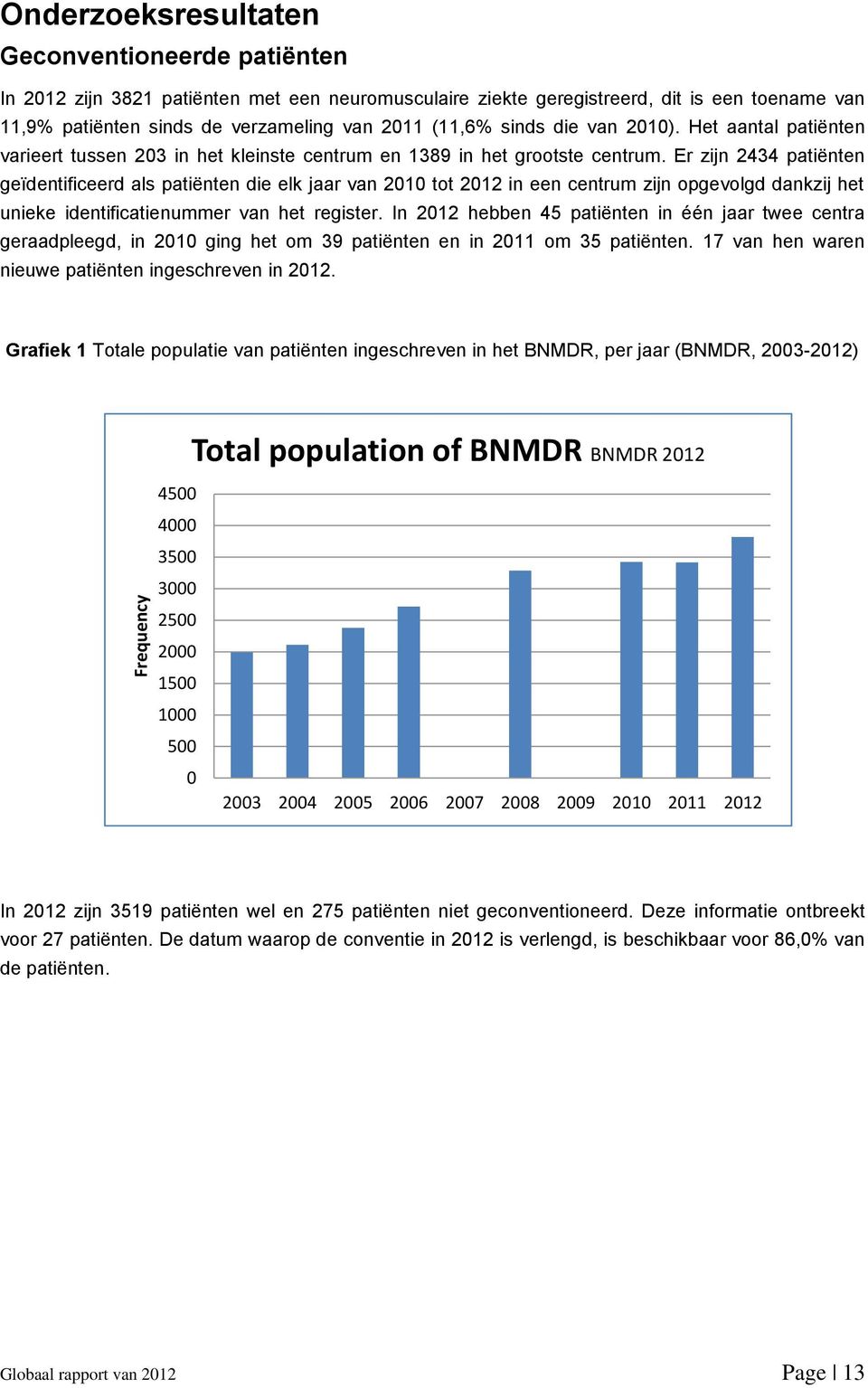 Er zijn 2434 patiënten geïdentificeerd als patiënten die elk jaar van 2010 tot 2012 in een centrum zijn opgevolgd dankzij het unieke identificatienummer van het register.