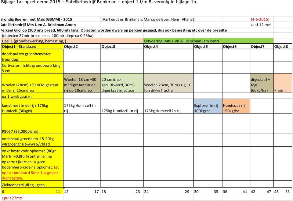 Brinkman Amen zaai 12 mei Perceel Grolloo (100 mtr breed, 600mtr lang) Objecten worden dwars op perceel gezaaid, dus ook bemesting etc over de breedte (objecten 27mtr breed en ca 100mtr diep: ca 0.