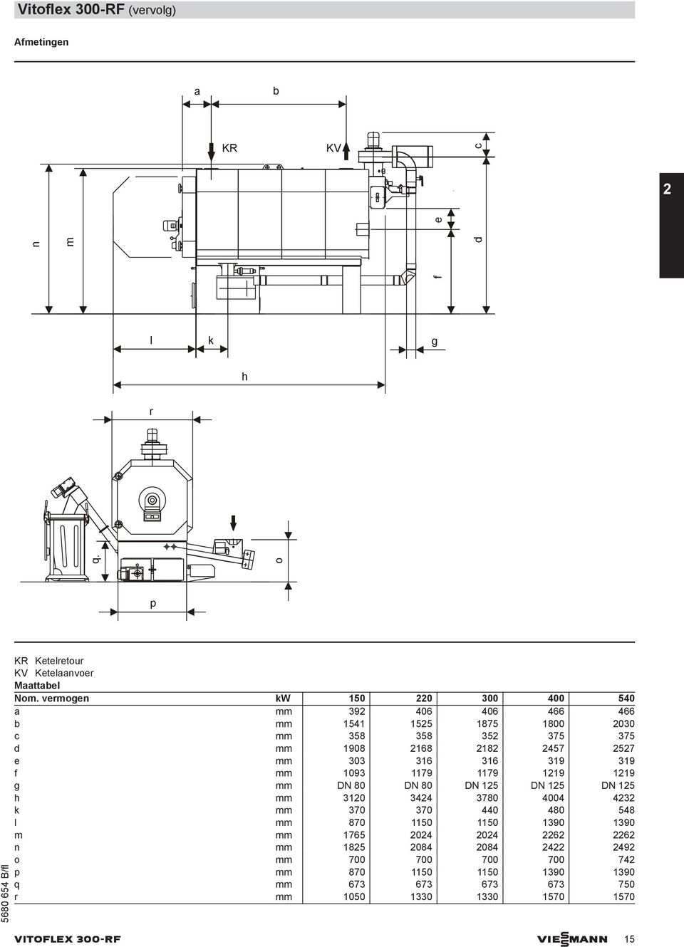 vermogen kw 150 220 300 400 540 a mm 392 406 406 466 466 b mm 1541 1525 1875 1800 2030 c mm 358 358 352 375 375 d mm 1908 2168 2182 2457 2527 e mm 303 316 316 319 319 f mm 1093 1179 1179 1219