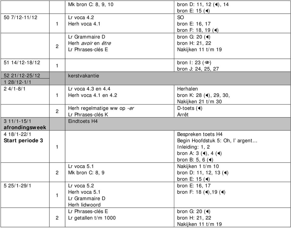 4 Herh voca 4. en 4. 3 /-5/ afrondingsweek 4 8/-/ Start periode 3 5 5/-9/ Herh regelmatige ww op -er Lr Phrases-clés K Eindtoets H4 Lr voca 5. Mk bron C: 8, 9 Lr voca 5. Herh voca 5.