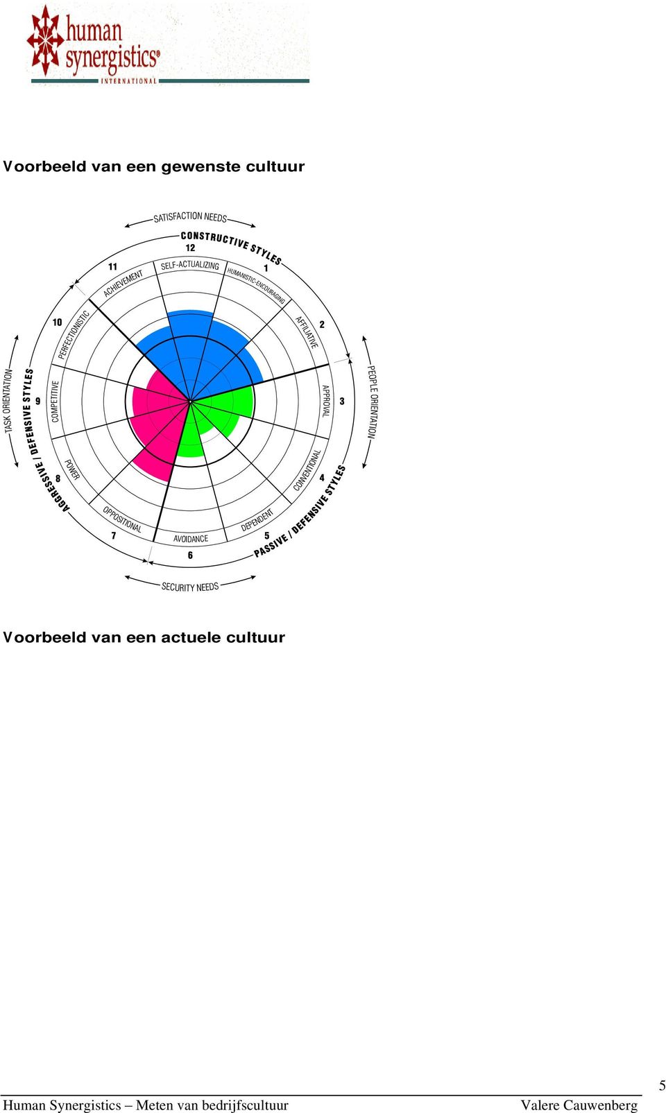 actuele cultuur 5