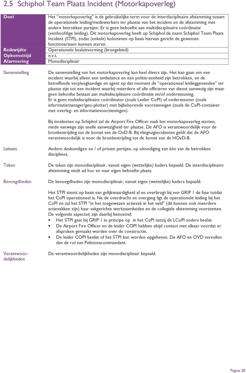 Dit motorkapoverleg heeft op Schiphol de naam Schiphol Team Plaats Incident (STPI), zodat (enkele) kolommen op basis hiervan gericht de gewenste functionarissen kunnen sturen.