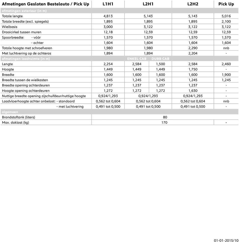 Totale hoogte met schroefveren 1,980 1,980 2,290 nnb Met luchtvering op de achteras 1,894 1,894 2,204 - afmetingen laadruimte (in m) ENKEL CAB DUBB CAB Lengte 2,254 2,584 1,500 2,584 2,460 Hoogte