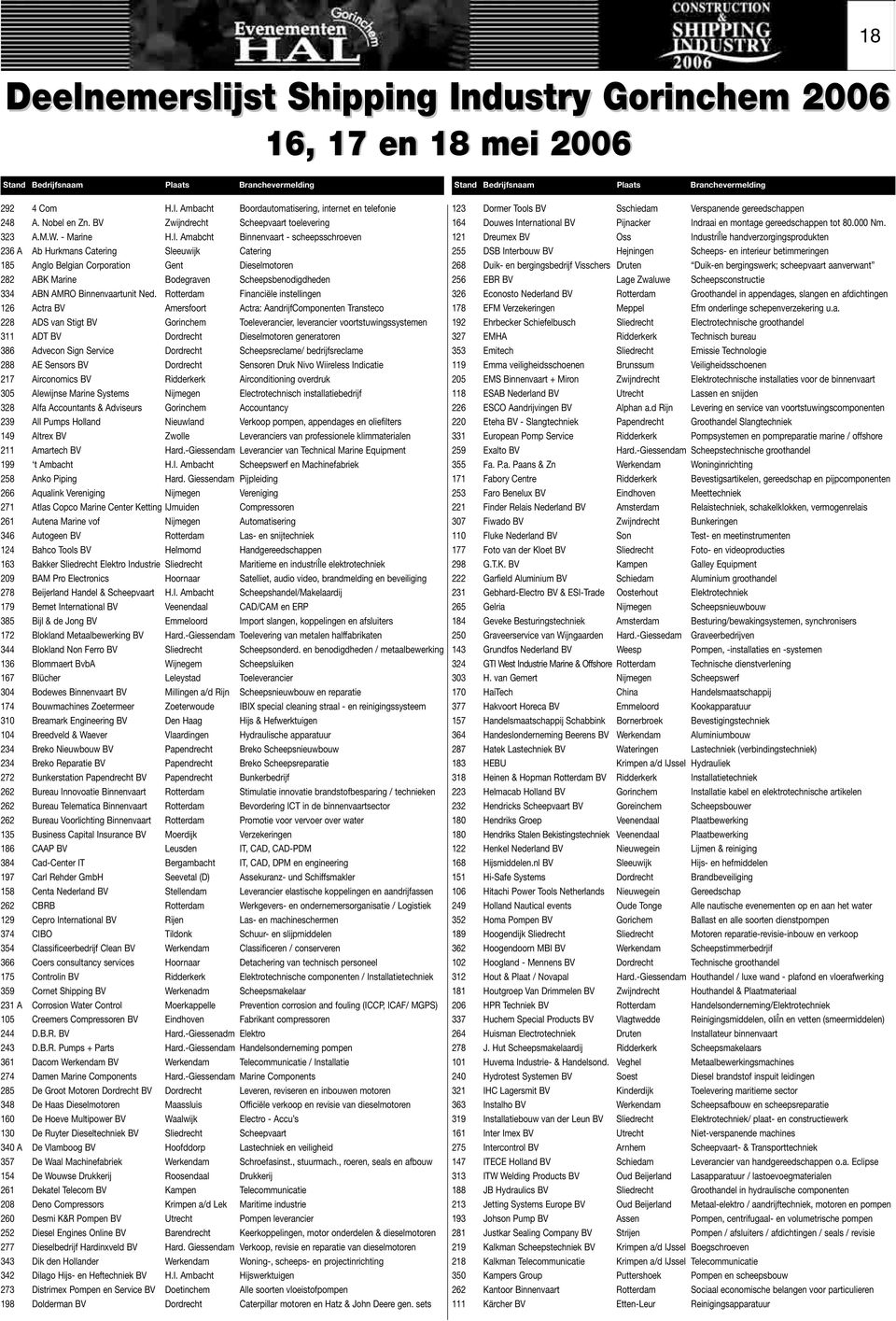 Amabcht Binnenvaart - scheepsschroeven 236 A Ab Hurkmans Catering Sleeuwijk Catering 185 Anglo Belgian Corporation Gent Dieselmotoren 282 ABK Marine Bodegraven Scheepsbenodigdheden 334 ABN AMRO