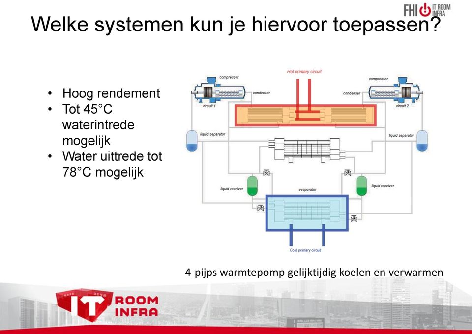 mogelijk Water uittrede tot 78 C mogelijk