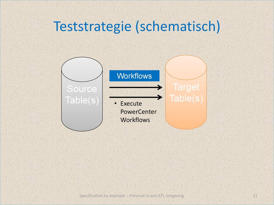 Table(s) Workflows