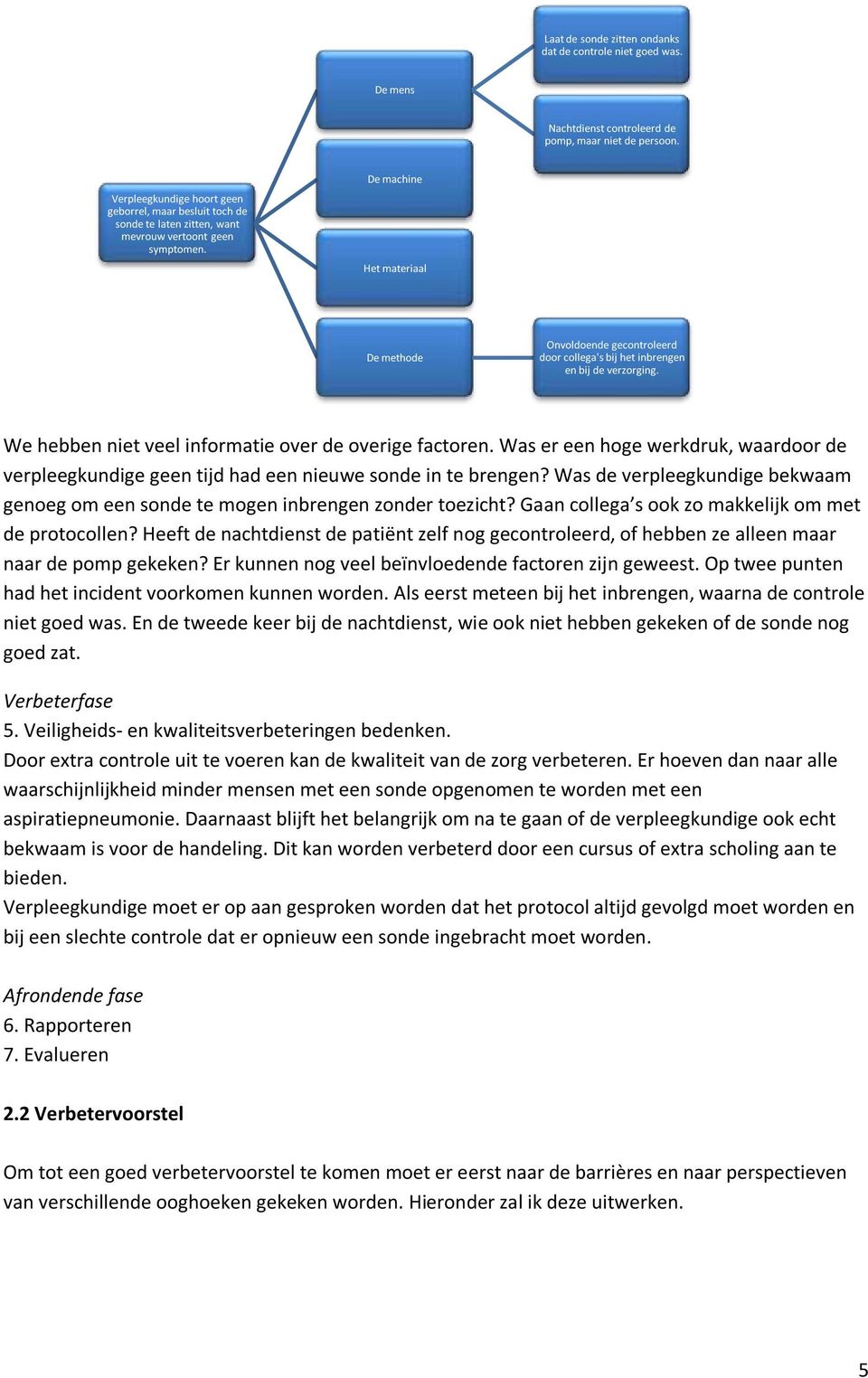 De machine Het materiaal De methode Onvoldoende gecontroleerd door collega's bij het inbrengen en bij de verzorging. We hebben niet veel informatie over de overige factoren.