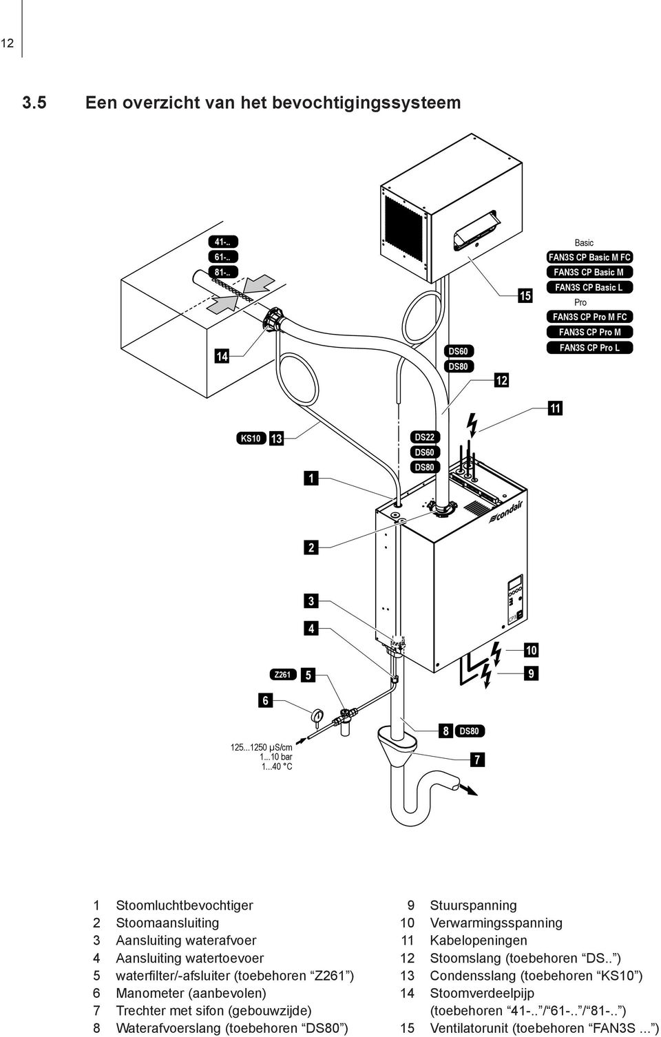 ..1250 µs/cm 1...10 bar 1.